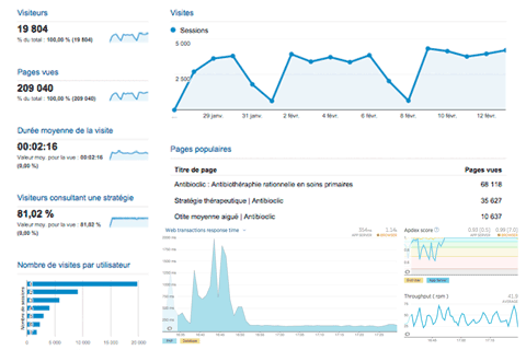 statistiques et monitoring